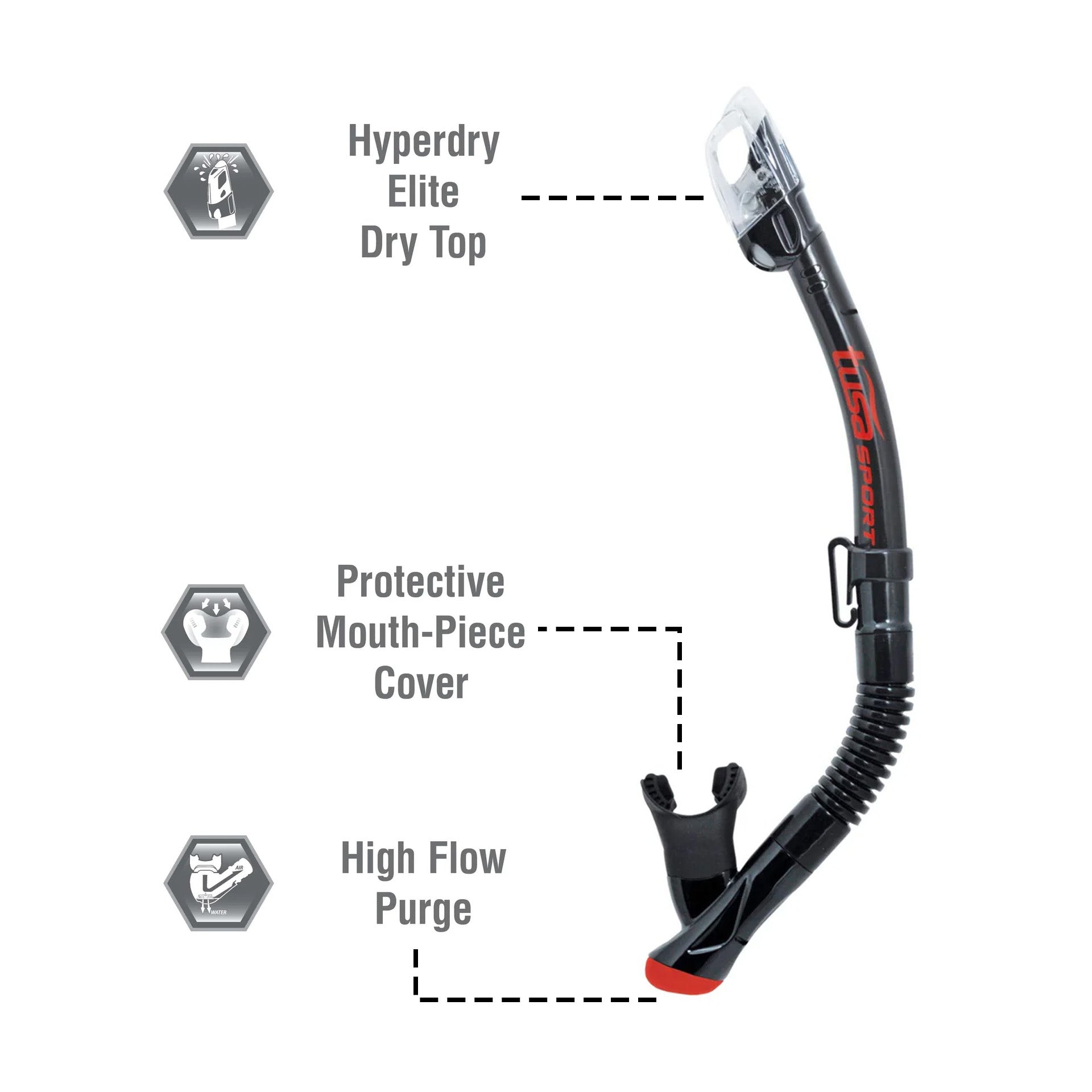 UC2425P Powerview Adult Dry Combo