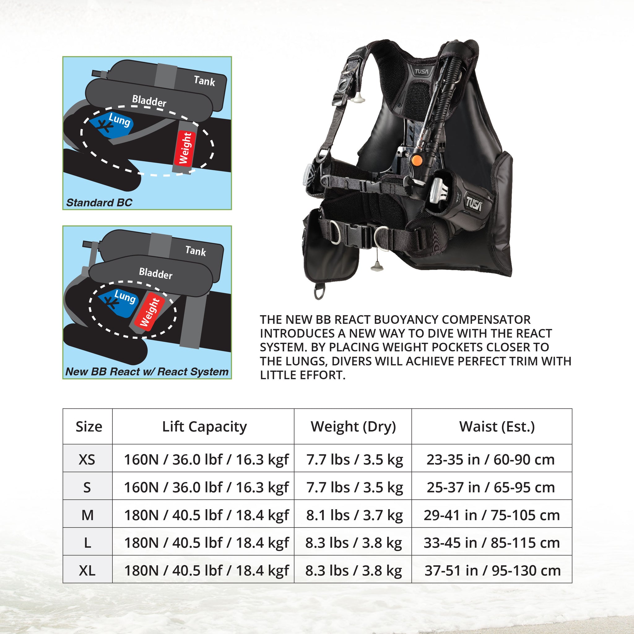 BC0203B BB React BCD