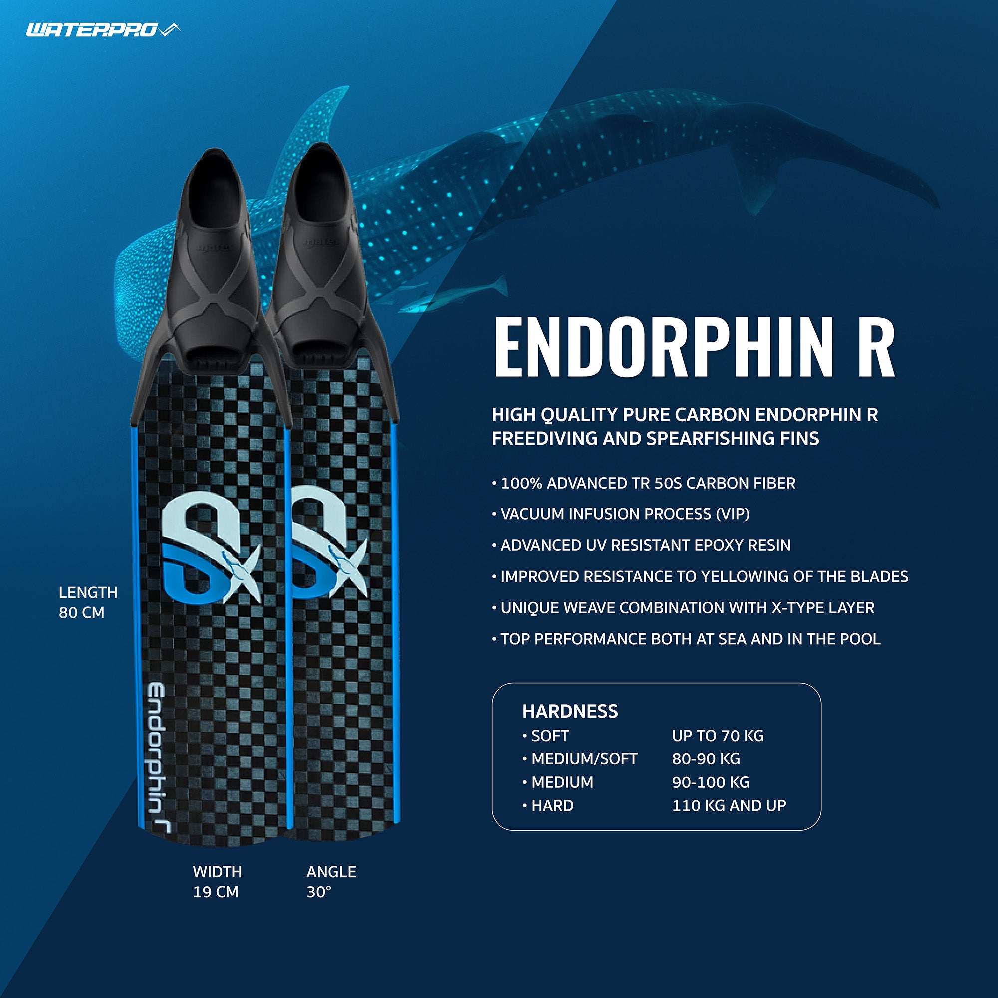 Endorphin R