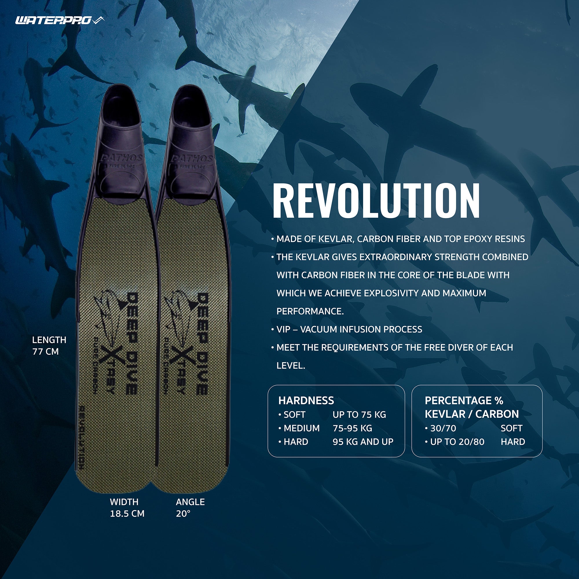 Revolution Carbon/Kevlar