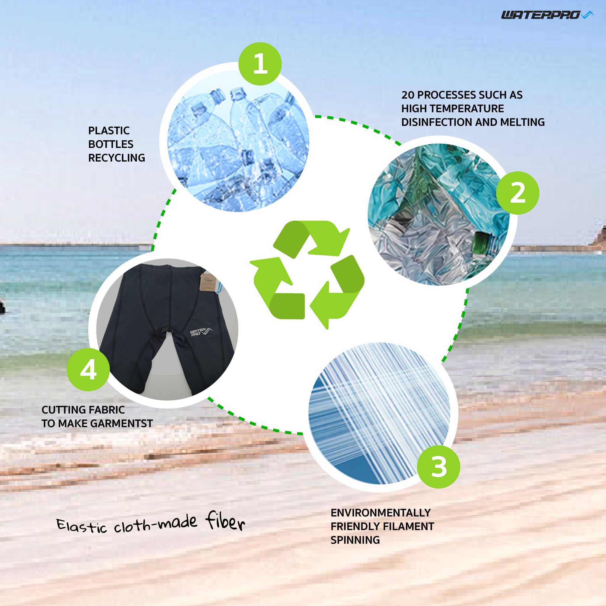 Recycled Rash Shorts