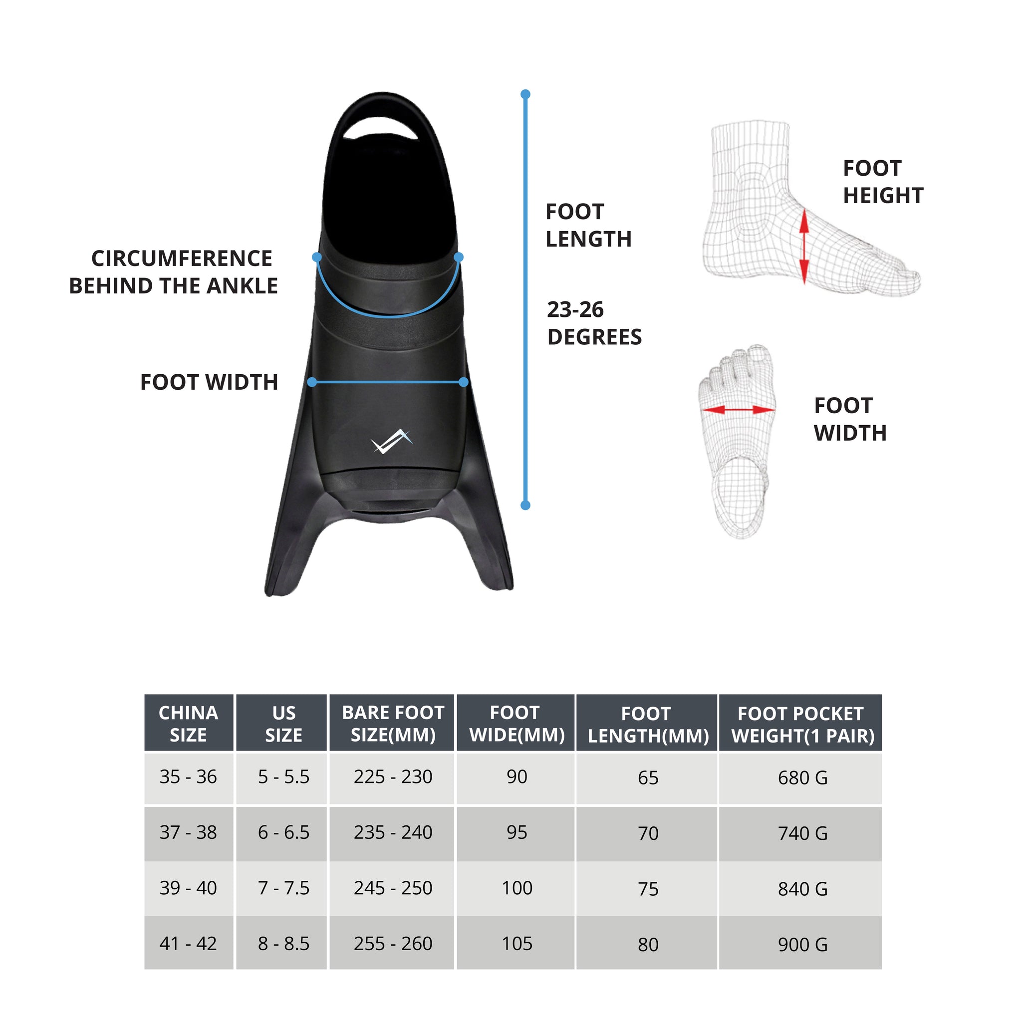 Z-Thrust Foot Pocket